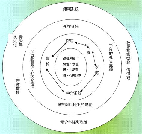 家庭關係分析|《網路社會學通訊期刊》第46期，2005年04月15日